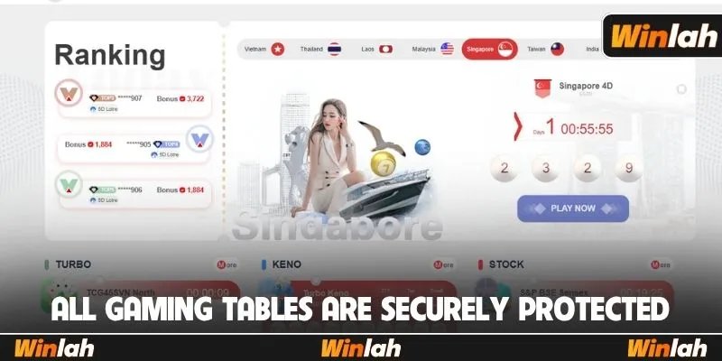 All gaming tables are securely protected
